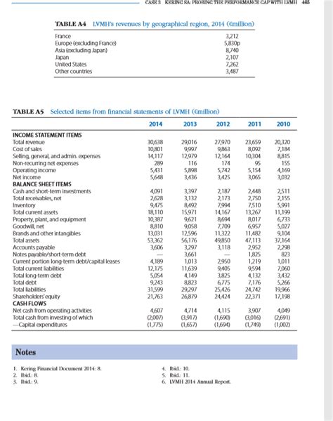 kering financial report 2021.